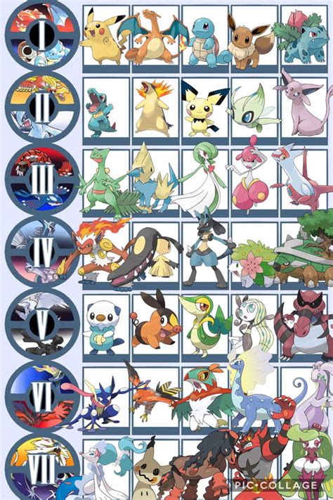 favorite pokemon of each generation.